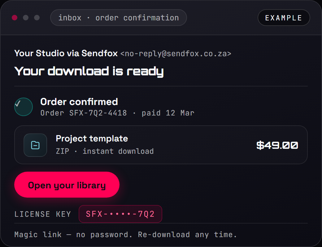 Example view of the order-confirmation email a buyer receives: order reference, the item bought, a button to open the magic-link library, and the license key